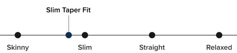 Pants continuum showing how Slim taper is closer to UNTUCKit Slim fit than a regular Skinny pant